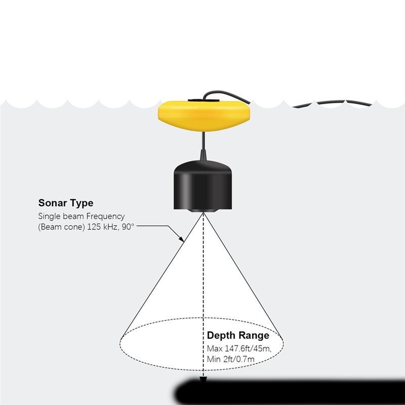 New Portable Fish Finder, Ice  - Fish Finder Portable บทวิจารณ์และราคา
