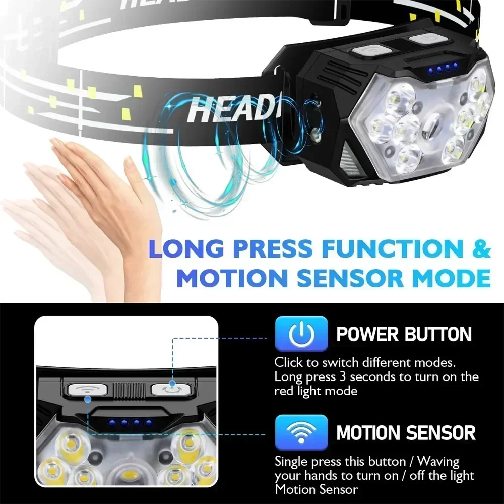 Powerful LED Sensor Headlamp U - Fish Finder Battery บทวิจารณ์และราคา