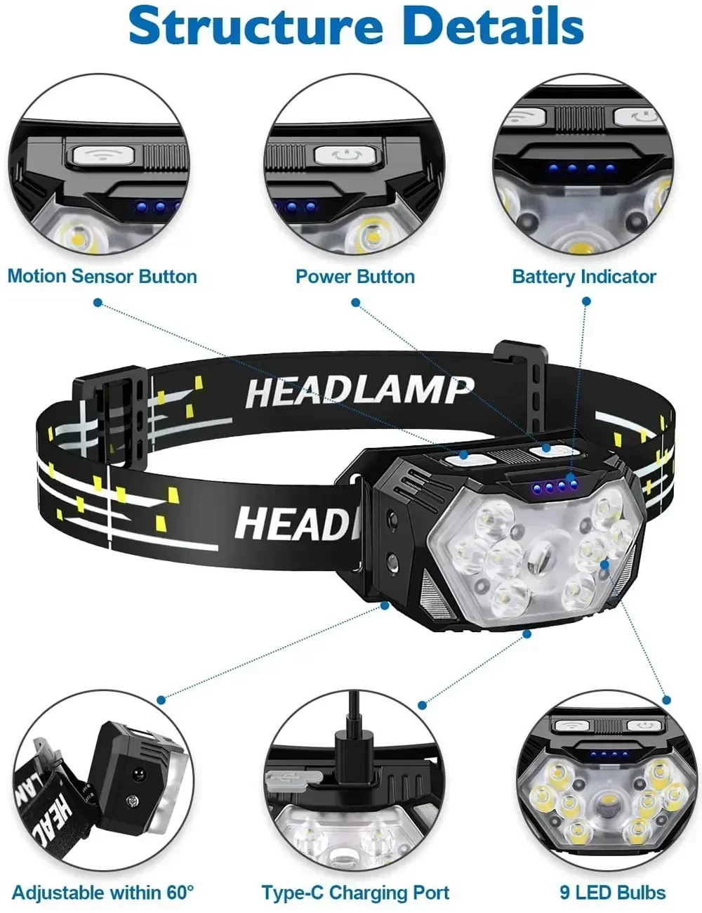 Powerful LED Sensor Headlamp U - Fish Finder Battery บทวิจารณ์และราคา