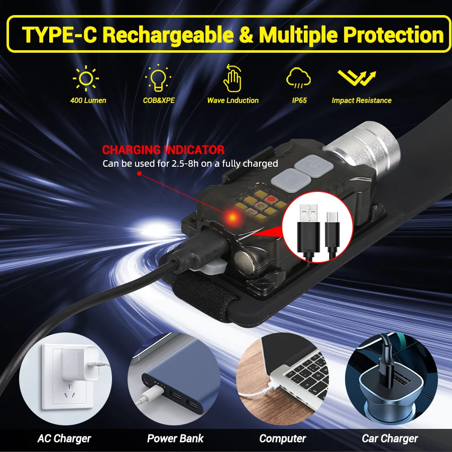 Powerful LED Headlamp Portable - Fishing Light บทวิจารณ์และราคา