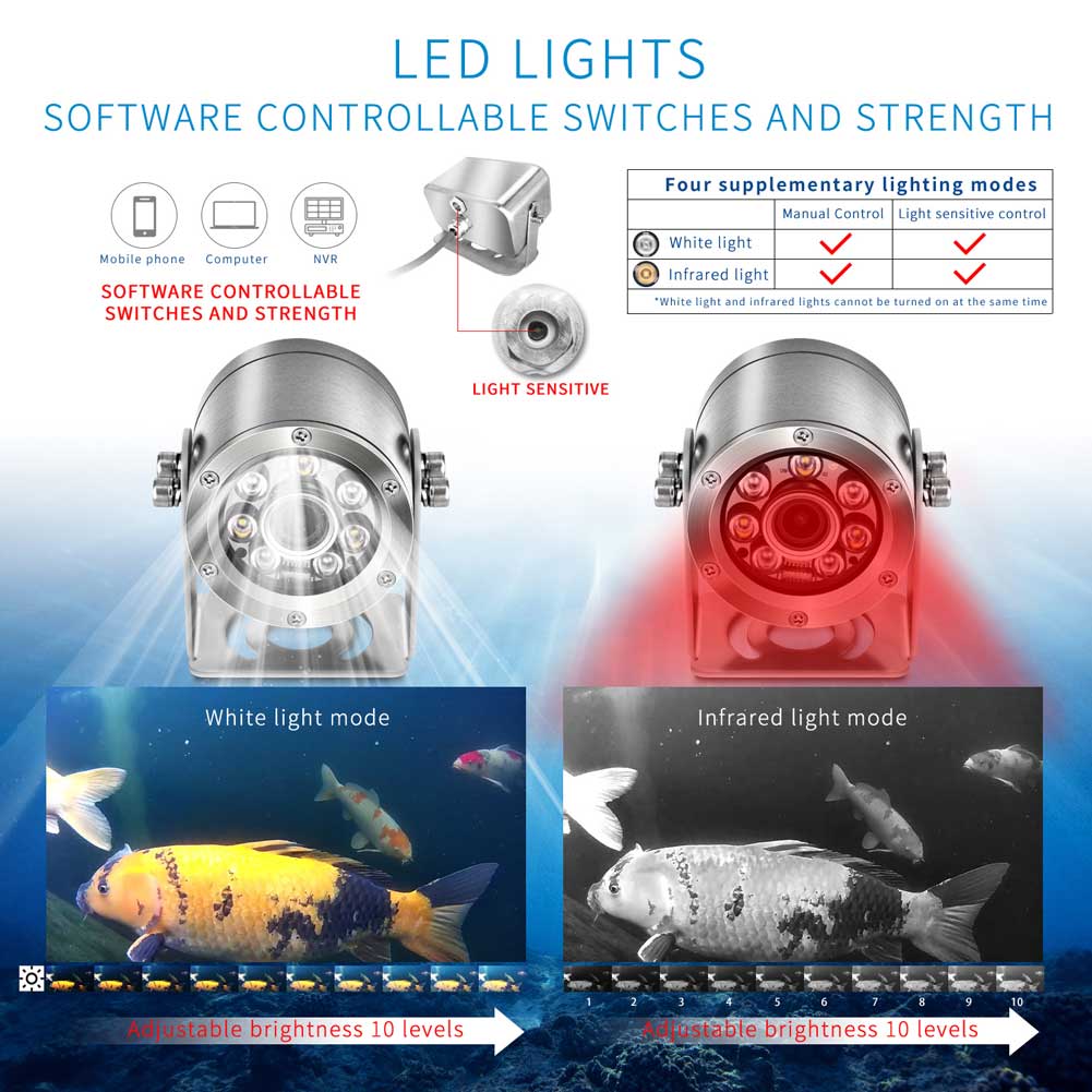 5MP High-definition Anti-corro - Fishing Gps บทวิจารณ์และราคา