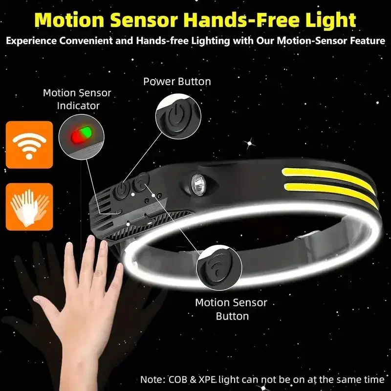 LED Sensor Headlamp USB Rechar - Fish Finder Battery บทวิจารณ์และราคา