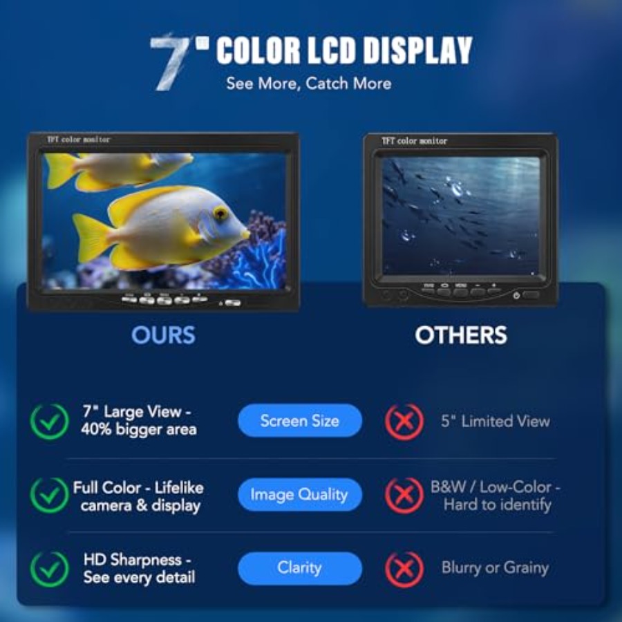 Portable fish finder for lake, - Fish Finder Portable บทวิจารณ์และราคา