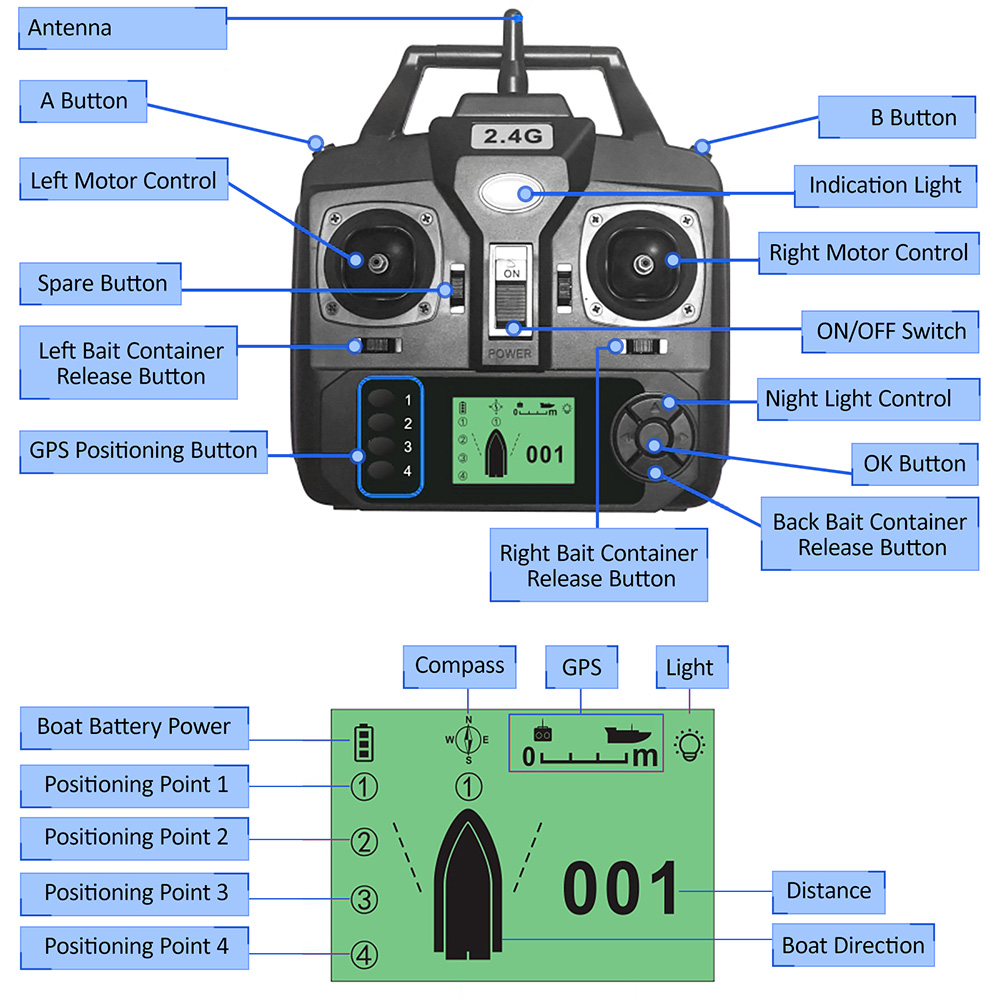 GPS Automatic Remote Control B - Fish Finder Charger บทวิจารณ์และราคา