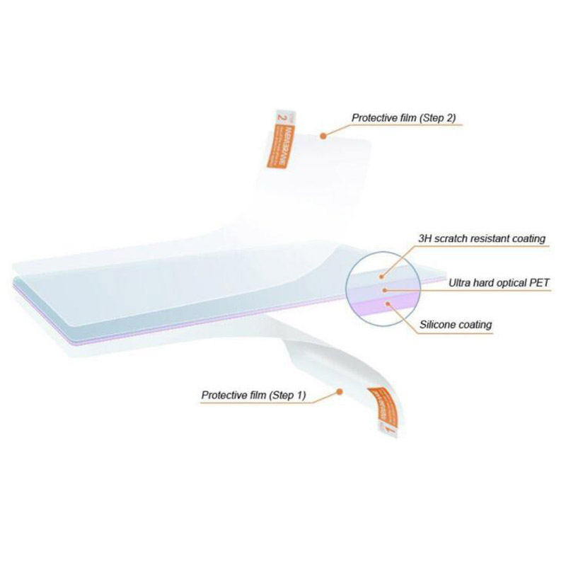 2 x PET Clear Screen Protector - Fish Finder Gps บทวิจารณ์และราคา